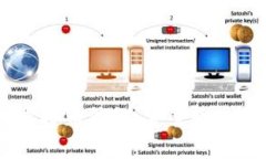 全面解析TPK虚拟币钱包：安全性、功能与使用指