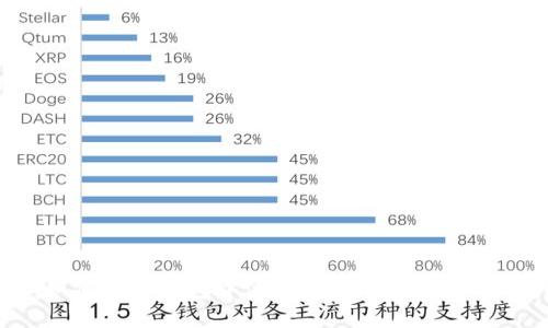 ### 如何在TP钱包中添加合约地址？详细步骤解析
