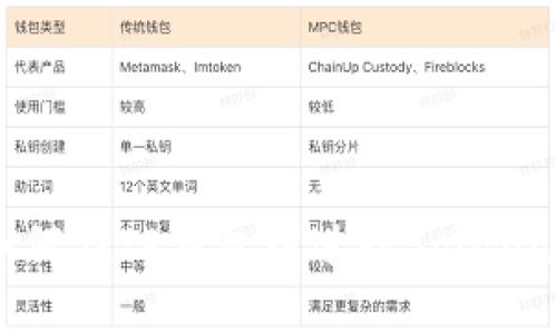 不可用如何在TP钱包中进行Solana链的交易