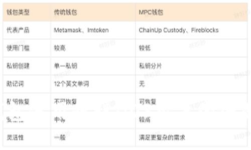  TP钱包使用教程：iOS用户的全面指南