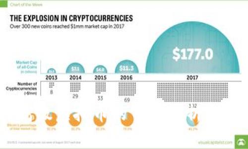 2023年高级虚拟币的市场分析与投资机会