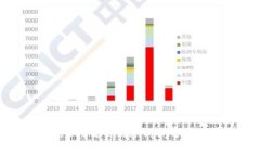 TP钱包中的EOS交易到账时间