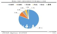 : 全面解析SFP虚拟币：未来趋势与投资机会