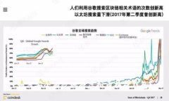 如何安全有效地将虚拟币换成钱包？