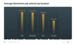 2023年值得投资的虚拟币推荐及投资策略