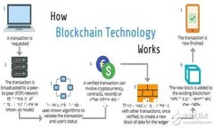 全面解析TP钱包机器人：功