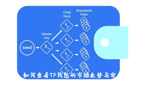 如何查看TP钱包的市场走势与分析