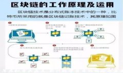 2017年虚拟币大盘点：新兴