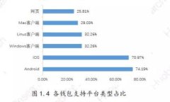 火龙虚拟币：打破传统金