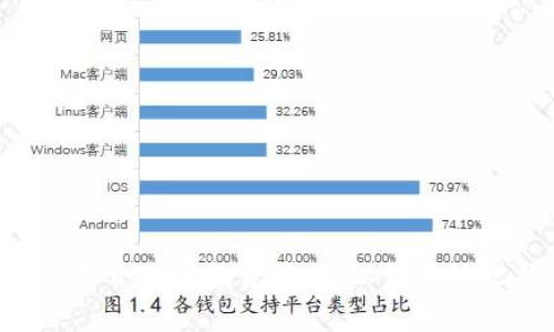火龙虚拟币：打破传统金融界限的新兴数字资产解析
火龙虚拟币, 数字货币, 区块链技术, 投资理财/guanjianci

火龙虚拟币：打破传统金融界限的新兴数字资产解析

随着区块链技术的快速发展，虚拟货币逐渐走入了公众视野。其中，火龙虚拟币作为一种新兴的数字资产，它凭借其独特的特点与可能的应用场景，引起了大量投资者的关注。本文将深入探讨火龙虚拟币的基础知识、市场动态、投资风险及其在未来金融体系中的潜力。

1. 什么是火龙虚拟币？

火龙虚拟币是一种基于区块链技术的新型数字货币。它采用去中心化的认证机制，通过智能合约等方式实现用户间的直接交易，毫无中介费用，从而降低了交易成本。火龙虚拟币的设计初衷是希望提供一种便捷、安全、高效的交易方式，特别是在跨境交易和小额支付方面展现出巨大的潜力。

2. 火龙虚拟币的技术架构

火龙虚拟币的技术架构主要基于具有可扩展性和安全性的区块链平台。它通过分布式账本技术实现全网交易的透明性和不可篡改性，并利用加密算法保护用户的资金安全和交易隐私。

此外，火龙虚拟币还使用了高效的共识机制，例如Delegated Proof of Stake（DPoS）机制，来提高交易确认速度，保证网络的高吞吐量。这使得火龙虚拟币在大规模使用中依然能够保持良好的性能。

3. 火龙虚拟币的市场现状

近年来，全球虚拟币市场经历了剧烈波动，而火龙虚拟币也未能幸免。其价格随着市场需求和投资者情绪的变化而波动。然而，火龙虚拟币在技术、应用场景等方面的潜力使其在众多虚拟币中独树一帜。许多行业分析师认为，在未来的数字金融生态中，火龙虚拟币将扮演重要角色。

4. 投资火龙虚拟币的风险与机遇

与任何投资一样，投资火龙虚拟币也存在风险。由于市场波动大，投资者需谨慎对待。此外，监管政策的不确定性、技术安全漏洞等问题都可能影响虚拟币的市场表现。

然而，火龙虚拟币所带来的技术革新与市场需求的提升，令其在长远投资上具备良好的潜力。对于风险承受能力较高的投资者而言，火龙虚拟币可能是一类值得关注的资产。

5. 火龙虚拟币的应用场景

火龙虚拟币的应用场景不仅限于投资，还包括在线支付、跨境交易等多种用例。目前，正有越来越多的商家开始接受火龙虚拟币作为支付手段，这标志着其逐渐获得了市场认可。在未来，火龙虚拟币有望在金融科技、电子商务等多个领域发挥重要作用。

常见问题解答

问题1：火龙虚拟币的安全性如何保障？
火龙虚拟币的安全性主要通过以下几个方面进行保障：

首先，火龙虚拟币使用了先进的加密算法来保护用户的隐私和资金安全。在用户进行交易时，所有信息均经过加密处理，确保不被第三方窃取。

其次，火龙虚拟币基于区块链的去中心化架构使得其交易数据不可篡改。每一笔交易都经过网络的全网节点验证，确保其有效性和合法性。

最后，火龙虚拟币的开发团队持续对其平台进行安全审计和漏洞修复，积极应对各种潜在威胁，以提升系统的整体安全性。

问题2：如何评估火龙虚拟币的投资价值？
在评估火龙虚拟币的投资价值时，可以从以下几个角度进行分析：

首先，关注市场表现。可以通过对火龙虚拟币以往价格走势的分析，结合市场的需求和宏观经济环境，判断其未来的价格趋势。

其次，分析火龙虚拟币的技术基础和应用前景。如果其背后的技术架构安全性较高，且在某些特定领域有良好的应用场景，将可能提升其投资价值。

此外，加入火龙虚拟币的社区，关注其开发进展和用户反馈也是很重要的一环。社区的活跃度和开发团队的素质往往与虚拟货币的投资潜力相关。

问题3：火龙虚拟币在未来的金融体系中有何潜力？
火龙虚拟币在未来金融体系中的潜力主要体现在以下几个方面：

首先，去中心化的特性使得火龙虚拟币能够提供无需中介的交易服务，降低交易成本和时间，提升交易效率。

其次，火龙虚拟币能够在跨境交易中提供便利。传统金融系统在跨境交易中跨越国界的法律法规较为繁琐，而火龙虚拟币则没有地理限制，为全球贸易提供了新的解决方案。

最后，火龙虚拟币的智能合约技术能够实现自动化执行与监督，减少人力干预，实现更高水平的透明度和安全性。未来，火龙虚拟币有望与传统金融服务相结合，开创出更多价值。

问题4：如何参与火龙虚拟币的投资？
参与火龙虚拟币的投资，投资者需遵循以下几个步骤：

第一，进行基础学习，了解火龙虚拟币的概念、特性及投资风险。掌握一些基本的区块链知识可以帮助投资者作出更明智的决策。

第二，选择合适的交易平台进行开户。确保所选择的平台具备良好的声誉和安全性，且支持火龙虚拟币的交易。

第三，制定明确的投资策略，包括资金分配、止损点设定、预期收益等，以降低投资风险。

最后，定期关注市场动态，及时调整投资策略。虚拟货币市场变化快速，了解市场走势可以帮助投资者做出更合理的决策。

综上所述，火龙虚拟币作为一种新兴数字资产，具有广阔的发展前景。在进行投资时，投资者需全面考虑相关风险与机遇，并制定科学合理的投资策略，以更好地把握市场脉动。