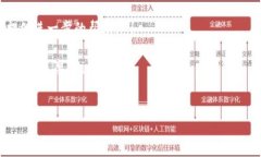 如何安全便捷地将资金转