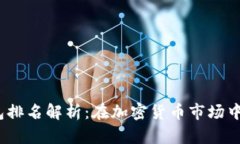 2023年TP钱包排名解析：在