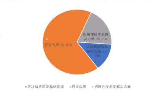 思考一个的  
自己想的助记词导入钱包的时间与注意事项/自己想的  
相关的关键词  
助记词, 钱包导入, 加密货币, 钱包安全/guanjianci  

## 导言

随着加密货币的迅猛发展，越来越多的人开始接触和使用数字货币钱包。助记词是用户访问和管理其数字资产的重要工具。然而，很多人对于助记词导入钱包所需的时间及安全性并不完全了解。本文将详细探讨助记词导入钱包所需时间的影响因素，确保读者在进行交易时能更加安全、高效。

## 助记词的概念

助记词是由一系列单词组成的短语，通常用于生成和恢复加密货币钱包的私钥。它们是采用BIP39标准生成的一组可读单词，用于简化用户的记忆。  
例如，一个常见的助记词可能是“apple, banana, cherry, date”等。这种设计的初衷是让用户在想要恢复钱包时可以通过简单的单词组合来完成，而不必记住复杂的私钥。

## 助记词导入钱包的过程

### 准备工作

在导入助记词前，用户需要选择一个支持助记词的数字货币钱包。当前市面上有多款钱包可供选择，包括硬件钱包、软件钱包和在线钱包。

### 导入步骤

一旦选择好钱包，用户可以按照以下步骤导入助记词：  
1. 打开钱包应用程序，选择“导入钱包”或“恢复钱包”选项。  
2. 输入助记词，确保顺序和拼写准确无误。  
3. 在确认助记词后，钱包会进行必需的计算，生成相应的私钥。  
4. 最后，设置密码以保障钱包的安全。

### 所需时间

钱包导入助记词的时间通常是非常短的，通常只需几分钟。如果助记词输入完全正确，生成私钥的过程几乎是瞬间完成的。  
然而，可能会影响导入速度的因素包括网络状况、钱包的性能以及助记词的复杂程度等。

## 助记词导入时间的影响因素

### 网络状况

在进行助记词导入时，网络状况可能会直接影响到操作的速度。如果网络较慢，可能会导致钱包应用加载较慢，从而使用户感觉导入所需时间较长。  
用户在导入助记词前，建议检查网络连接，确保连接稳定。

### 钱包性能

不同的钱包在性能上可能存在差异。一些高性能的钱包能快速完成操作，而低性能的钱包可能需要稍长时间来完成相关计算。  
用户在选择钱包时，可以参考一些比较评测，找出性能最佳的钱包。

### 助记词复杂程度

虽然助记词的长度一般固定，但有些用户会使用较为复杂的短语组合。如果助记词非常特别，钱包可能会花费一定时间进行验证，尽管这种情况极为少见。

### 设备性能

用户所使用的设备性能也会影响导入时间。新款手机或计算机的处理速度通常更快，而老旧设备的计算能力较弱，可能导致整个导入过程的延迟。

## 常见问题探讨

### 问题1：助记词丢失了该怎么办？

#### 解决方案

助记词丢失可能会导致用户无法再次访问其数字资产。为了避免这种情况，用户在创建助记词时应将其妥善保管，并在必要时进行备份。
一旦助记词丢失，建议先查看是否有其他备份。如果用户没有备份且助记词丢失，那么可以说这些资产将无法恢复。此外，用户需时刻保持警惕，避免在不安全的环境中公开助记词。

### 问题2：什么是钱包安全？

钱包安全是指保护数字资产免受盗窃和损失的措施。这包括使用强密码、启用双重身份验证、定期更新软件以及选择信誉良好的钱包服务提供商等。  
用户还应定期监控账户交易记录。如果发现可疑活动，立即更改密码并联系钱包的客户服务。

### 问题3：助记词安全吗？

助记词的安全性依赖于用户如何保管。在将助记词写在纸上时，应确保纸张安全存放，避免泄漏给他人。此外，用户在用数字形式存储助记词时，应使用加密工具进行加密，并避免将其存储在云端。

### 问题4：如何选择合适的钱包？

选择合适的钱包应考虑多个因素，包括钱包的类型（硬件、软件或在线）、支持的加密货币种类、用户的安全需求以及钱包的使用便利性等。
用户可参考网络评测、用户反馈，来选择最适合他们需求的钱包。

## 总结

综上所述，助记词导入钱包的时间通常是短暂的，具体取决于多个因素。为了保护数字资产的安全，用户应妥善管理助记词，并选择高性能钱包进行导入。认真思考安全性问题，并为可能出现的风险做好准备，将帮助用户在加密货币的世界里更加游刃有余。