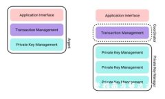 TP钱包如何重新登录：完整