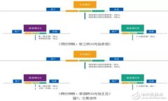 羊驼虚拟币：深入了解羊