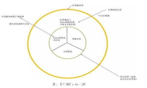 
如何使用TP钱包进行资产转入：全面指南