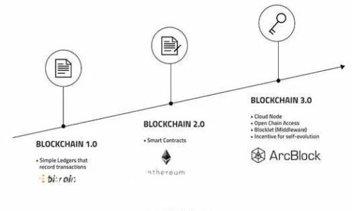 TP钱包所有版本大全：全面解析与使用指南