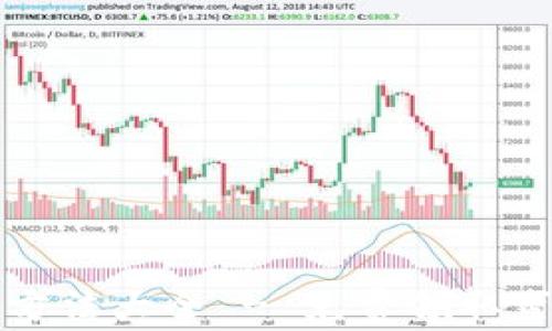 
蜜爱虚拟币获取方法大全 - 免费领取蜜爱币的实用攻略
