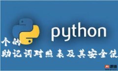 思考一个的  TP钱包助记词