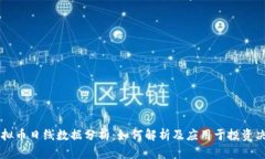 虚拟币日线数据分析：如