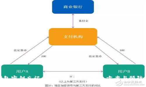 TP钱包密钥忘记了怎么办？详细解决方案与预防措施