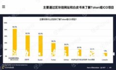 虚拟币送币活动：如何参