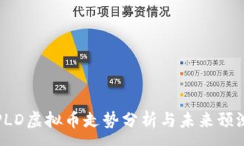 :
PLD虚拟币走势分析与未来预测