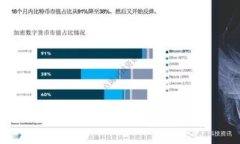 如何解决钱包金融APP登录