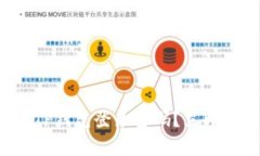 如何找回安卓TP钱包登录密