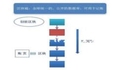 要将TP钱包中的波场链（