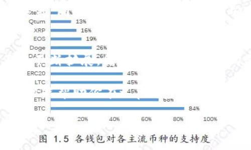 在t p钱包中购买BNB（币安币）是一项相对简单的操作。以下是详细的步骤和说明，帮助你顺利完成购买过程。

第一步：下载和安装t p钱包
首先，你需要确保你的手机或电脑上安装了t p钱包。这款钱包支持多种加密货币，包括BNB，并提供用户友好的界面，方便进行交易和管理资产。

如果你还没有安装，可以前往官方网站或手机应用商店下载并安装t p钱包。安装完成后，打开钱包，并按照提示创建一个新钱包或者导入已有钱包。请务必妥善保管你的助记词或私钥，因为这是恢复钱包的唯一方法。

第二步：创建账户并进行身份验证
在t p钱包中创建账户后，你可能需要完成身份验证。这是为了确保交易的安全性和合规性。通常，你需要提供一些个人信息，例如姓名、电子邮件地址和手机号，此外还可能需要上传身份证明文件。

身份验证完成后，你将获得一个全面的账户，能够进行各种加密资产的交易。

第三步：充值法币到t p钱包
在购买BNB之前，你需要向t p钱包充值法币（如人民币或美元），这通常可以通过银行卡、信用卡或者第三方支付平台完成。选择你希望充值的方式，并输入相应的金额。

请注意，充值过程中可能会收取一定的手续费，具体费率可以在t p钱包的说明中找到。此外，充值的到账时间也可能因支付方式而异。

第四步：找到BNB购买选项
资金到账后，你可以在t p钱包内找到购买BNB的选项。通常在钱包的“交易”或者“交换”功能中都可以找到相应的选项。

点击“购买”或者“交易”按钮，系统将引导你选择要购买的加密货币类型。在这里选择“BNB”，并输入你希望购买的金额。

第五步：确认交易
在选择了购买BNB之后，系统将向你展示交易的详细信息，包括兑换率、手续费和预计到账时间。请仔细检查这些信息，以确保交易符合你的预期。

确认无误后，可以选择“确认交易”按钮。根据网络的繁忙程度和手续费的不同，交易的完成时间可能会有所不同，通常不会超过几分钟。

第六步：存储和管理你的BNB
一旦交易完成，你购买的BNB将被存储在你的t p钱包中。你可以在资产页面查看你的加密货币余额，也可以随时选择出售或转账这些资产。

为了保障你的资产安全，建议你打开钱包的安全设置，开启二步验证（2FA）等额外的安全措施。此外，定期备份文件和信息，以防丢失。

总结
通过t p钱包购买BNB的步骤相对简单，只需遵循上述步骤即可顺利完成。从下载钱包开始，到充值法币、购买BNB，再到管理和存储资产，每一步都需要认真对待，以确保交易的安全性和顺利进行。

在使用任何加密货币钱包或交易平台时，始终保持对市场动态的关注，以便做出明智的投资决策。同时，也应关注安全问题，确保你的资产不会被盗或丢失。

未来展望
随着区块链技术和加密货币市场的不断发展，BNB作为一个重要的加密货币，其应用范围正在不断扩展。因此，在t p钱包中购买BNB可能是一个迈向加密资产投资的重要一步。

无论你是老手还是新手，理解市场的变化、掌握操作方法都是成功投资的关键。希望以上的步骤能帮助你在t p钱包中顺利购买BNB，享受加密世界的魅力。

立即掌握t p钱包中购买BNB的完整指南