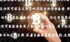 在虚拟币的交易和图表分