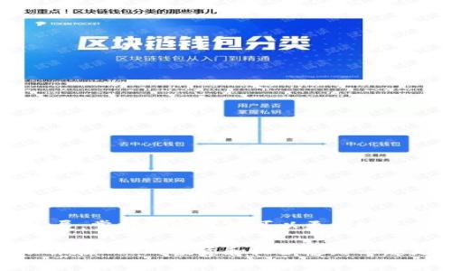 在这个数字艺术和NFT（非同质化代币）蓬勃发展的时代，了解如何使用数字钱包如TP钱包来购买和交易NFT是非常重要的。而OpenSea作为全球最大的NFT市场，为用户提供了一个极其方便的平台。以下是使用TP钱包在OpenSea上进行交易的详细指南。

一、了解TP钱包
TP钱包是一款安全、便捷的数字资产钱包，它支持多种区块链资产和DApp（去中心化应用）。TP钱包具有良好的用户体验，方便用户管理他们的加密资产，并允许用户直接与DApp进行交互。在使用OpenSea之前，确保你已经在手机上安装了TP钱包并创建了钱包账户。

二、准备工作
在你开始使用TP钱包与OpenSea进行交互之前，以下是一些准备工作：
ul
  listrong下载并安装TP钱包：/strong前往应用商店，根据你的手机系统下载TP钱包。安装完成后，创建一个新钱包或者导入已有钱包。/li
  listrong充值以太币（ETH）：/strong由于OpenSea是基于以太坊的NFT市场，用户需要拥有一定数量的以太币来进行交易。你可以通过交易所购买ETH，并将其转入你的TP钱包中。/li
  listrong了解NFT市场：/strong在进行购买前，可以先在OpenSea上浏览不同的NFT项目，了解市场动态和价格。/li
/ul

三、将TP钱包连接到OpenSea
在完成准备后，下一步是将你的TP钱包连接到OpenSea。具体步骤如下：
ol
  li打开你的手机浏览器，访问OpenSea官方网站。/li
  li点击页面右上角的“钱包”图标，选择“连接钱包”。/li
  li在可选钱包列表中选择“TP钱包”。/li
  li按照页面提示，确认连接你的TP钱包，可能需要输入一些权限或密码。/li
/ol
成功连接后，你的TP钱包地址将显示在OpenSea的右上角，表示你已能够进行NFT交易。

四、浏览和购买NFT
一旦成功连接到OpenSea，你可以开始浏览你感兴趣的NFT作品。按照以下步骤进行购买：
ol
  li利用搜索功能或浏览分类发现你感兴趣的NFT。/li
  li点击你喜爱的NFT，进入其详细页面，查看作品信息、历史交易记录及价格。/li
  li如果决定购买，点击“购买”按钮，并确认交易信息。/li
  li连接TP钱包后，钱包会弹出交易确认，确认交易费用及相关信息，并提交交易。/li
/ol
请注意，交易需支付一定的手续费（Gas费），这部分费用会根据网络的使用情况而有所不同。

五、出售NFT
如果你希望在OpenSea上出售自己的NFT，操作步骤同样简单：
ol
  li确保你已经在TP钱包中持有NFT资产。/li
  li在OpenSea平台上点击“创建”或“我的收藏”，找到你想要出售的NFT。/li
  li进入该NFT的详细页面，选择“出售”选项。/li
  li设定销售价格，选择持续时间，并确认出售信息。/li
  li最后，提交出售信息，会再次弹出TP钱包的交易确认框，确认后即完成出售设置。/li
/ol

六、交易注意事项
在OpenSea交易NFT时，用户需注意以下几点：
ul
  listrong网络费用：/strong以太坊网络的交易费用波动较大，建议在网络拥堵时段避免交易，以减少费用支出。/li
  listrong安全性问题：/strong务必确保你连接的是真正的OpenSea网站，避免钓鱼网站。定期更改你的钱包密码以增强安全性。/li
  listrong市场行情：/strong随时关注NFT市场动态，了解近期热门作品和趋势，避免盲目购买。/li
/ul

七、总结
通过TP钱包在OpenSea上进行NFT交易的流程相对简单，用户只需按照上述步骤完成钱包连接和交易。随着NFT市场的不断发展，掌握这些技能可以更好地参与到数字艺术和收藏品的世界中。此外，随着更多用户的加入，NFT市场也在不断演变，因此，保持对市场动态的关注非常重要。

无论你是NFT的新手还是有一定经验的玩家，使用TP钱包进行交易都将为你打开一个新的数字艺术世界，便捷和安全并存，助你在NFT的投资和收藏道路上越走越远。