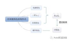 将SHIB（Shiba Inu）转到TP钱包的步骤相对简单，但