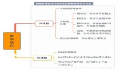 当您在使用TP钱包时，如果遇到显示“病毒”相关