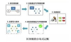 2025必看：如何将虚拟币卖给个人，轻松赚钱的秘