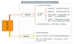 2025必看：全面解析虚拟币