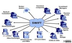 2025必看：保护您的Token.im钱包，防止被盗的有效