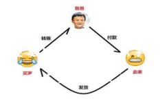 要在TP钱包中出售EOS币，您可以按照以下步骤进行