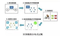 Web3手机：新一代智能手机的未来科技及市场分析