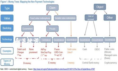 和关键词

不同钱包间如何转移TP？详细指南