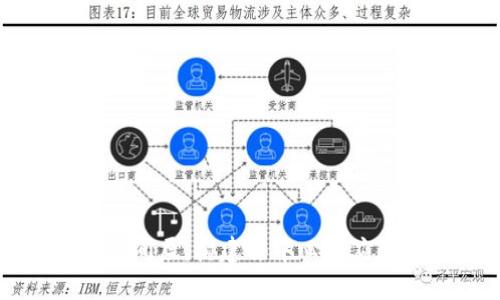 Web3 中间层：构建去中心化应用的桥梁