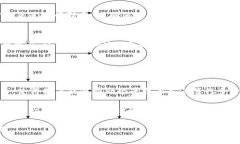   TPWallet涉嫌诈骗的真相揭秘 /  guanjianci TPWallet,