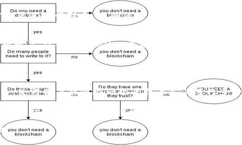   TPWallet涉嫌诈骗的真相揭秘 / 

 guanjianci TPWallet, 诈骗, 区块链, 数字钱包, 加密货币 /guanjianci 

在近年来，随着加密货币和区块链技术的崛起，相关的数字钱包应用程序层出不穷，其中TPWallet作为一款新兴的数字钱包备受瞩目。然而，伴随着其流行度的提升，也引发了一些用户对于TPWallet是否涉嫌诈骗的质疑与担忧。那么，TPWallet到底是一款怎样的钱包？它的安全性如何？这篇文章将为你详细揭开TPWallet的真相，并解答相关的疑问。

什么是TPWallet？
TPWallet是一款数字货币钱包，支持多种加密货币的存储、管理与交易。其用户界面友好，功能丰富，包括数字货币的快速交易、资产管理、地址生成等。TPWallet还承诺为用户提供高安全性的存储服务，利用密码学技术保护用户资产。

该钱包的市场定位主要在于为区块链用户提供便捷的管理平台，使其在多种数字资产之间灵活转换。通过TPWallet，用户可以方便地进行加密货币的买卖、投资以及其他金融活动。同时，TPWallet还是一款开源钱包，允许技术人员对其进行审查和改进，从而推高了平台的透明度。

TPWallet是否涉嫌诈骗？
关于TPWallet是否涉嫌诈骗的问题，首先要从其运营模式和用户反馈入手。许多用户在社交网络和论坛上分享了自己的使用经验。一方面，有不少用户表示TPWallet的使用体验良好，交易速度快且安全性高；而另一方面，也有用户反映遇到提现困难、客服响应慢等问题。

在评估TPWallet是否存在诈骗行为时，可以参考以下几个方面：首先是该钱包的合法性与合规性。TPWallet是否有正规的公司背景和运营资质？是否受到相关金融监管机构的监督？其次是用户的反馈以及社区的评价。是否有大规模的用户投诉或诈骗事件？这些信息都是判断TPWallet是否涉嫌诈骗的关键。

经过初步调查，TPWallet并未被确认为诈骗平台，但用户在使用时仍需保持谨慎，确保选择安全可靠的渠道进行交易。

TPWallet的安全性如何？
安全性是用户在选择数字钱包时最为关心的一项指标。TPWallet声称使用顶尖的加密技术来保护用户资产，例如采用多重签名和冷储存技术，以降低被黑客攻击的风险。此外，TPWallet还提供了双重认证功能，提高账户的安全性。

尽管如此，用户在使用TPWallet时还需要定期更新自己钱包的安全措施，如更改密码、定期备份等。理论上，TPWallet的安全设计可以有效防范大部分常见攻击，但没有任何系统是完全无懈可击的。因此，用户的自我防护意识亦不可忽视，保护私钥和恢复种子是至关重要的步骤。

使用TPWallet的注意事项
对于使用TPWallet的用户来说，了解一些使用注意事项十分重要。首先，不要将TPWallet当作长期存储资产的工具，尤其是在进行大额交易时，应选择更安全的储存方案。其次，定期更新软件和进行安全设置是预防攻击的有效措施。

此外，用户在进行交易时最好在安全网络环境下操作，避免在公共Wi-Fi下进行敏感操作。同时，为了防止钓鱼攻击，用户须谨慎点击不明链接，确认官网地址并直接通过此地址访问TPWallet。

TPWallet的用户反馈和社群评价
用户反馈是评估TPWallet的重要因素之一。在多个手机应用市场中，TPWallet的评分普遍为4星以上，表明用户整体满意度较高。不过，也有一些差评提及在资金提现和客服沟通中的不愉快经历。这些反馈与评价可以帮助潜在用户更全面地了解TPWallet的使用情况。

在在线社群中，TPWallet也形成了自己的用户群体。用户们通过论坛、社交媒体等平台相互交流经验。这种互动不仅让用户对平台有了更深入的了解，同时也可以及时发现潜在的风险和问题。

常见问题解答

1. TPWallet的提款流程是否复杂？
提款流程是许多用户特别关注的一个环节，尤其是在在遇到资金紧急需求时。TPWallet的提款过程相对简便，用户只需在应用内选择该功能，按照提示填写相关信息后提交申请即可。通常情况下，提款申请会在一定时间内处理完毕并返还到用户指定的账户。

然而，需要注意的是，提款的具体时间可能受到多个因素的影响，比如网络拥堵、审核机制、账户状态等。因此，建议用户提前了解TPWallet针对提款的政策，以免造成不必要的困扰。此外，部分用户反馈在高峰期可能出现提款延迟，这也是需要提前谨慎考虑的地方。

2. TPWallet的客服响应速度如何？
客服是用户体验的重要组成部分。很多用户在遇到使用问题时会求助于TPWallet的客服反馈。根据用户的反馈，TPWallet的客服一般响应较快，特别是在工作日时，很多问题能够在24小时内得到解决。然而，在高峰时段，例如新的货币上线时，客服的响应速度可能会有所延迟。

为提高解决问题的效率，建议用户在联系客服前先尝试查阅相关的FAQ或帮助中心，以便找到可能的问题解决方案。如果确实需要联系客服，尽量通过官方渠道进行联系，以确保信息的保密性和安全性。

3. 使用TPWallet是否会产生额外费用？
使用TPWallet时，用户可能需要关注交易费用。大多数情况下，每笔交易的费用会根据网络的情况而有所变化，例如在区块链网络拥堵时，费用可能会略有提高。此外，TPWallet平台可能会根据不同的操作（如转账、提币等）收取一定的手续费。

因此，在进行交易前，用户应提前了解相关的费用标准。尤其是在进行大额交易时，必要时可以考虑将费用预留在内，以确保所有交易的顺利进行。

4. TPWallet在加密货币交易中的优势是什么？
TPWallet在加密货币交易中具有多项优势。首先，其界面简洁，操作简单，适合各类用户，包括新手和经验丰富的投资者。其次，TPWallet支持多种加密货币，使得用户能够在一个平台上灵活进行多种币种的交易。

另外，TPWallet快速的交易处理速度也赢得了不少用户的赞誉。在加密货币市场瞬息万变的情况下，快速响应的交易能力无疑是提升用户体验的重要因素之一。最后，TPWallet的安全性设计也是其一大卖点，尤其是在为用户资产提供保护时，通过多重验证技术降低安全隐患。

综上所述，TPWallet是一款功能较强大、用户体验良好的数字钱包应用。在选择使用时，用户应时刻保持警惕，合理管理风险，以实现数字资产的安全管理。