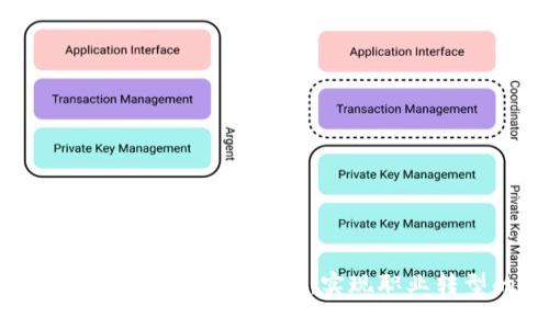 如何成功转行到Web3领域：实现职业转型的指南