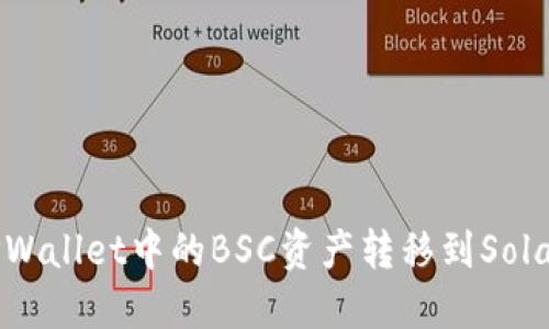 如何将TPWallet中的BSC资产转移到Solana（SOL）