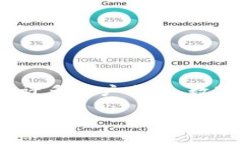 在以下内容中，我们将探讨TPWallet账号资产消失的